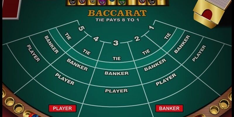 Cách chơi Baccarat tại Win33